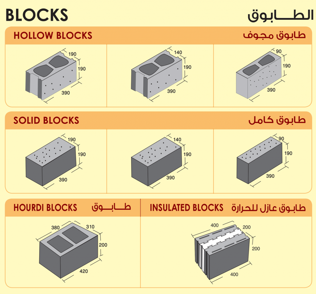 انواع البلوك